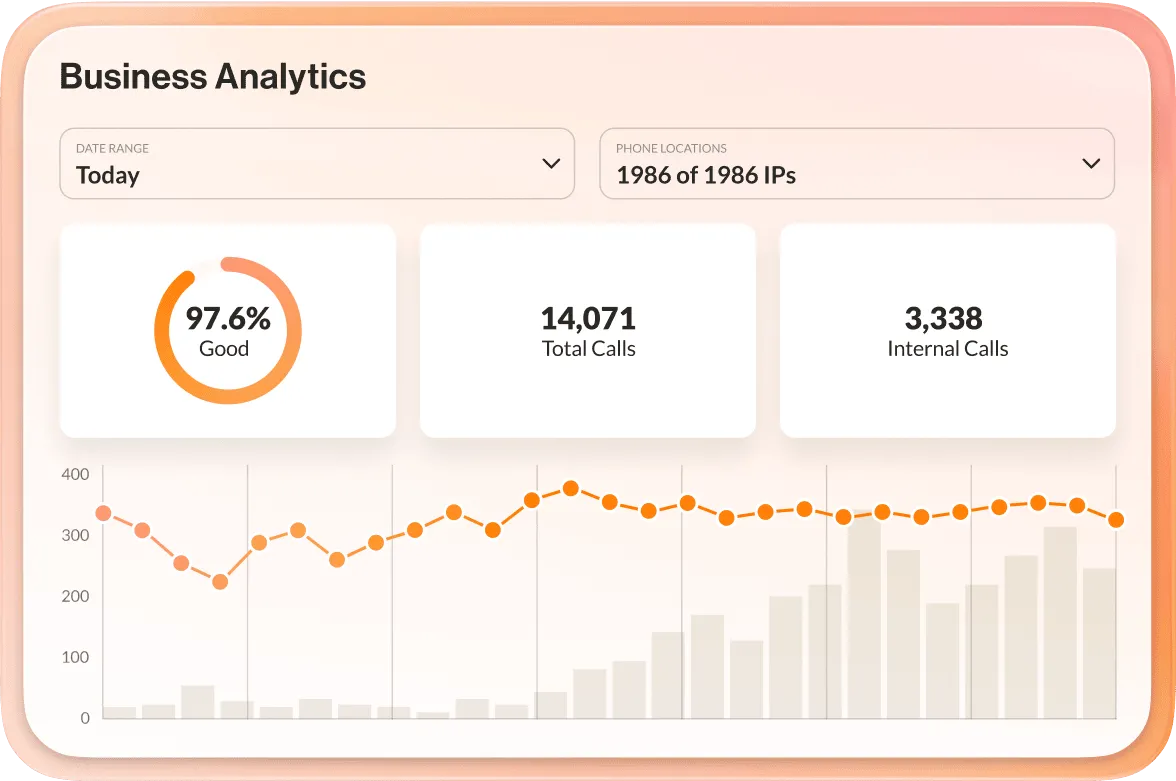The Business Analytics dashboard by RingCentral