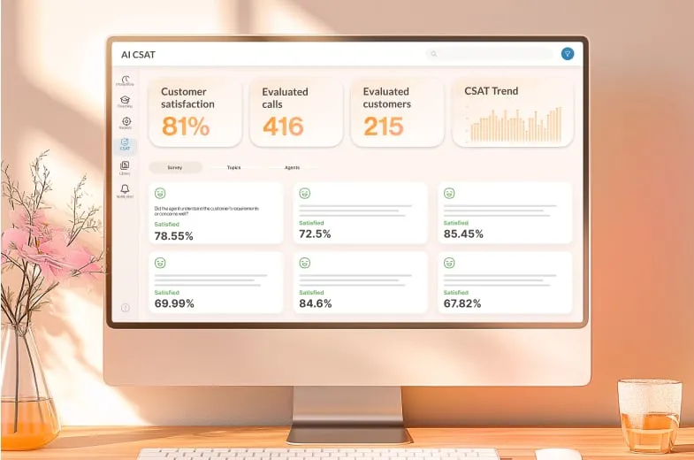 RingCentral RingCX analytics dashboard