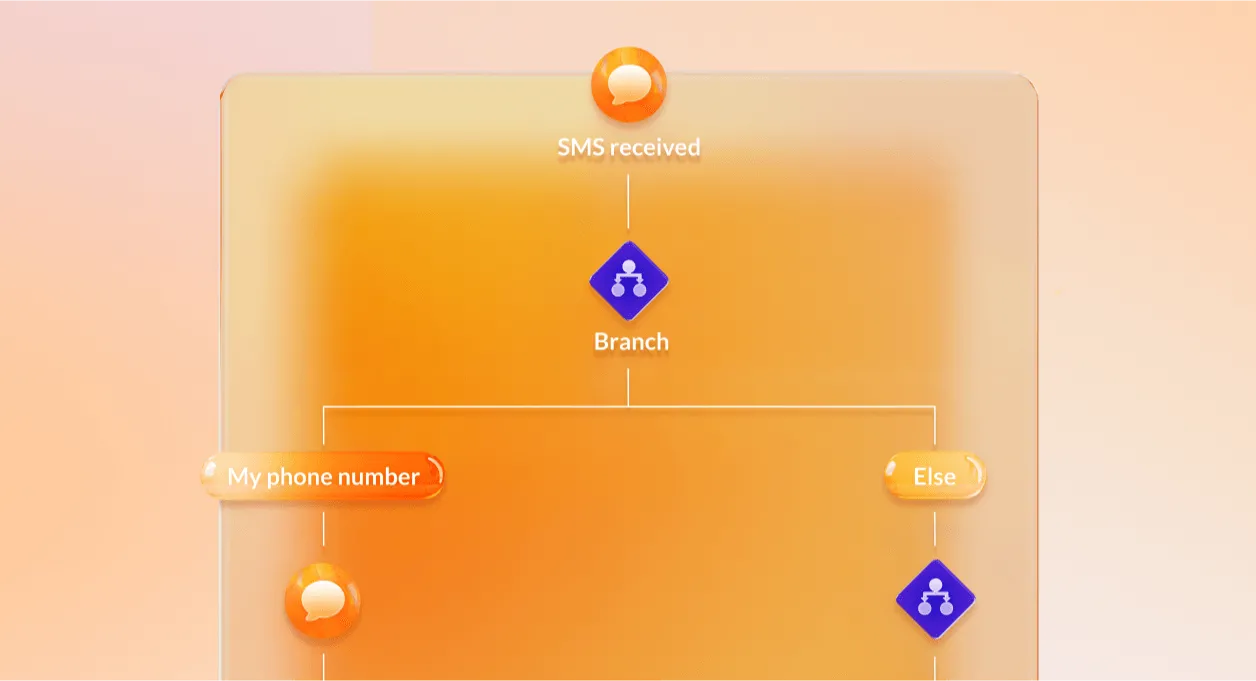 An image showing RingCentral's workflow builder feature