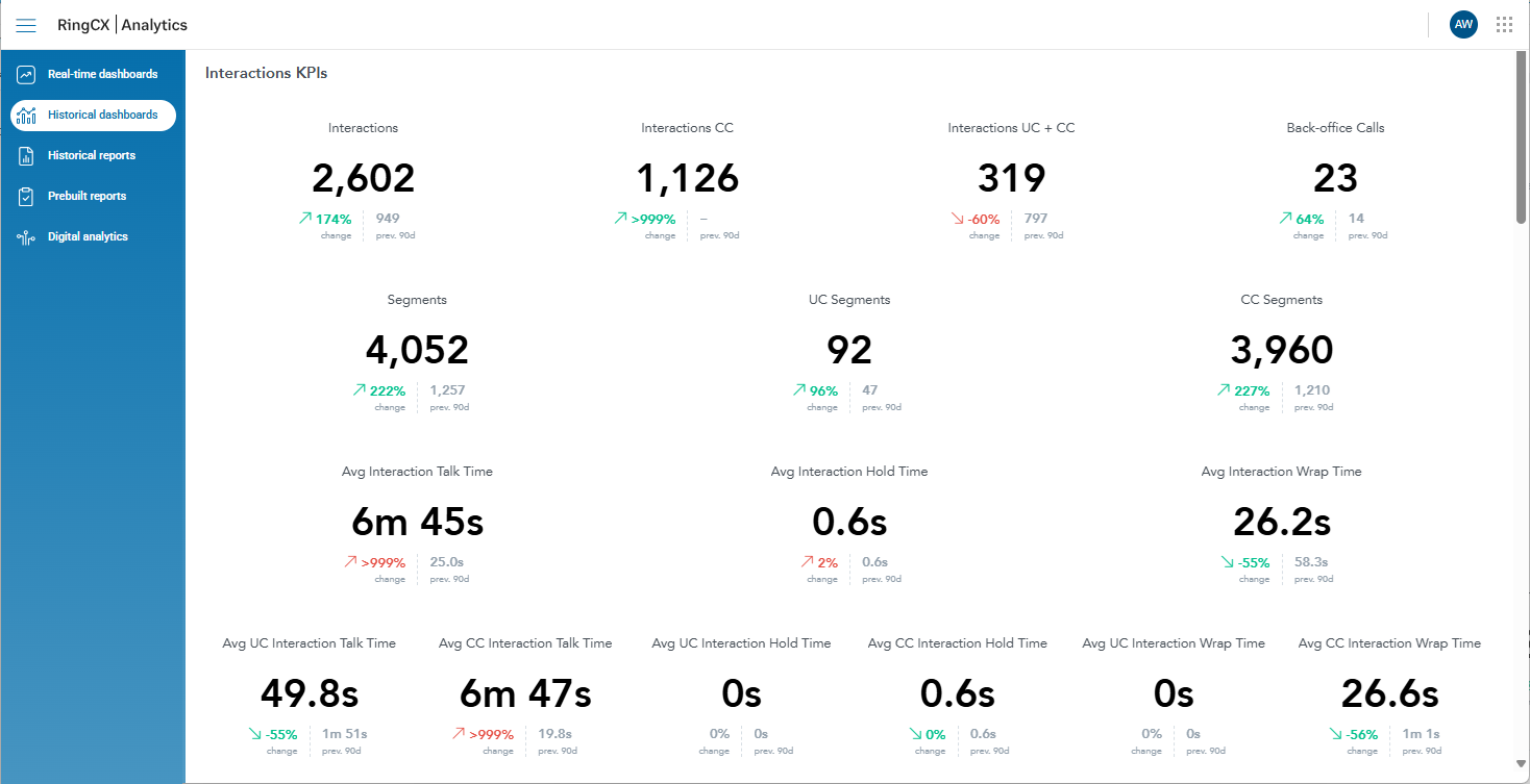 RingCentral RingCX Customer Journey Analytics